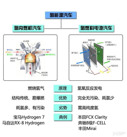 续航轻松破千公里？揭秘氢燃料电池汽车的“开挂”技术