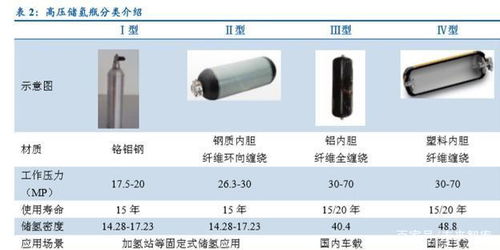 燃料电池专题报告 以动力锂电为鉴，燃料电池商业化加速