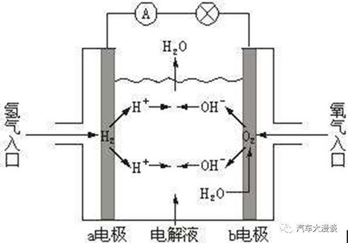 燃料电池系统的设计与研究 迈向清洁能源未来的关键技术