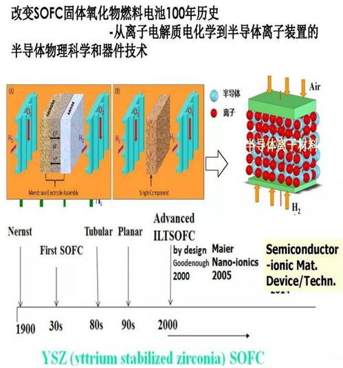 氢燃料电池 掀起能源与交通的技术革命浪潮