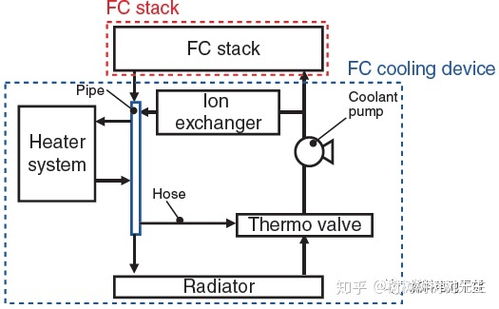 本田燃料电池热管理系统小型化深度解析