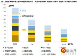 燃料电池产业链深度解析（三） PEMFC电堆——氢能转化的核心引擎