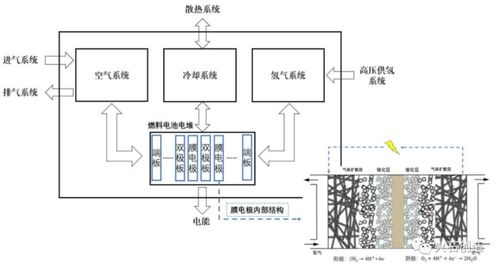 氢能产业链全景解析 聚焦燃料电池核心环节与市场前景