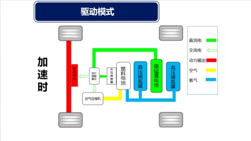 从原理到实战  PPT带你全解燃料电池电动汽车的结构与奥秘